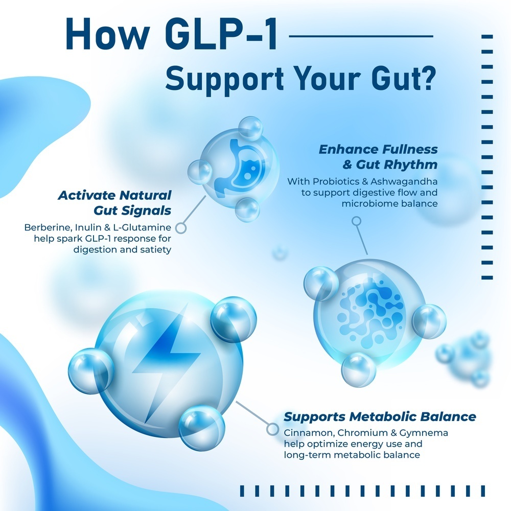 GLP-1 Support