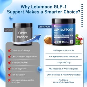 GLP-1 Support