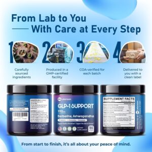 GLP-1 Support