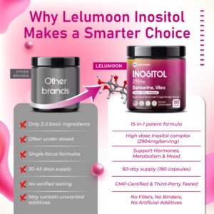 Inositol