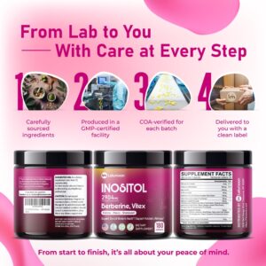 Inositol