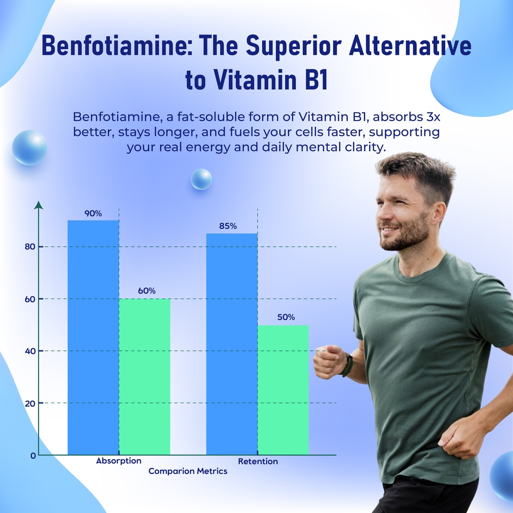 Benfotiamine