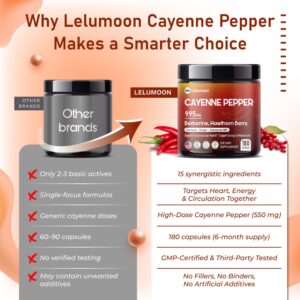 Cayenne Pepper