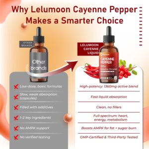 Cayenne Pepper Liquid Drops