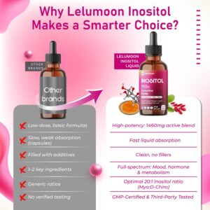 Inositol Liquid Drops